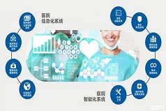清遠醫院智能化解決方案