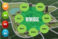 清遠 園區智能化整體解決方案 